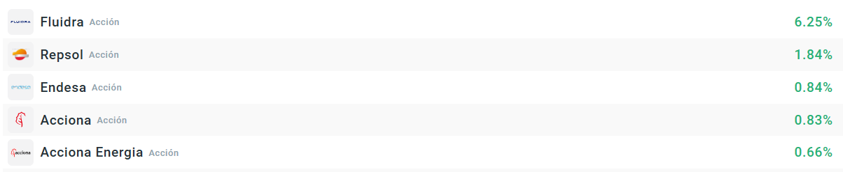 Empresas que más suben del Ibex35